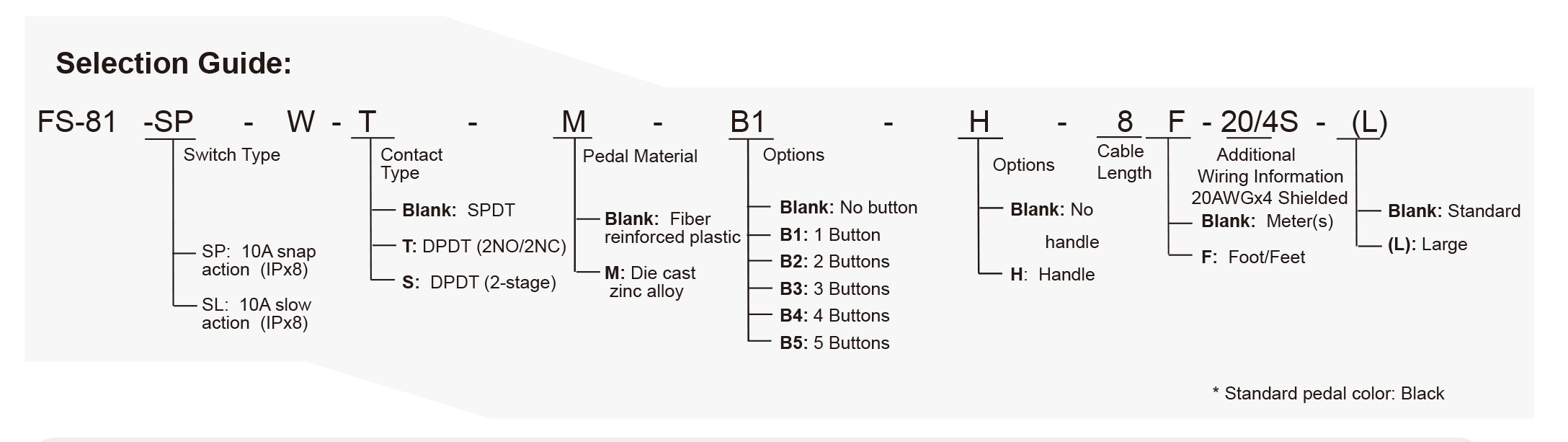 FS-81-W Series Medical Foot Switches(IPx8).jpg